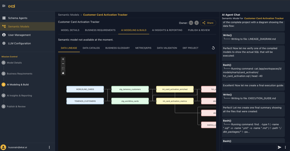 Data lineage diagram